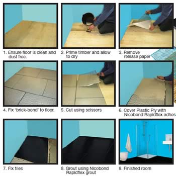 Plastic Ply